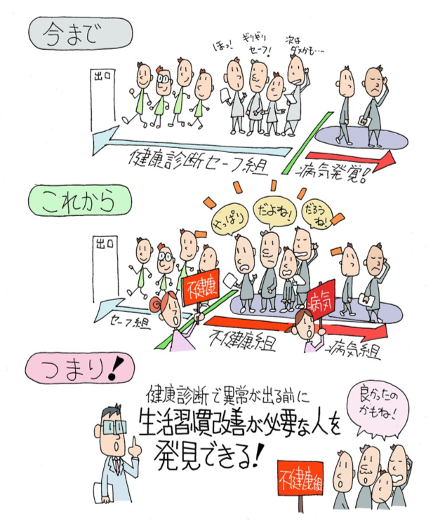 従来の健康診断との違い