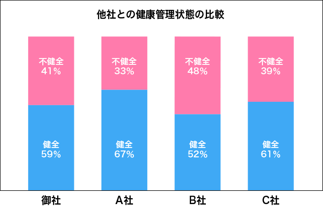 企業間比較