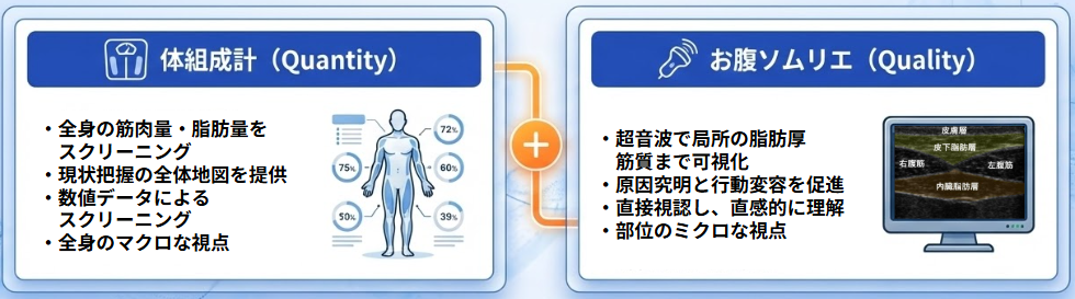 顧客満足度の最大化