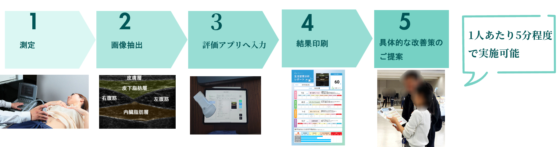 測定の流れ