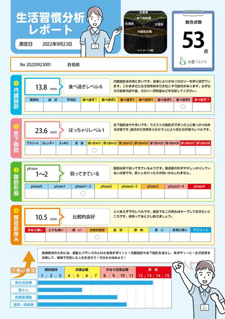 数値化された結果
