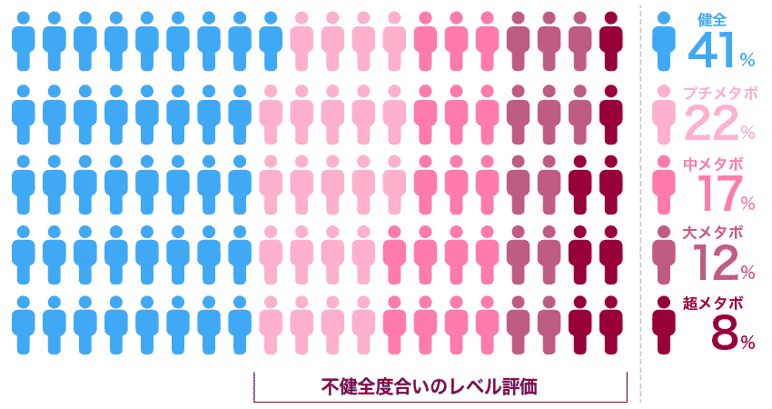 データ分析結果